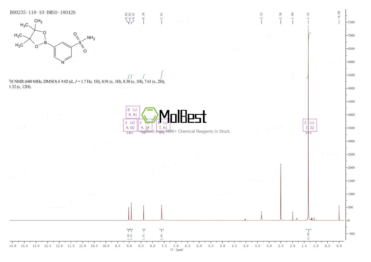 Physical sample testing spectrum (NMR) of 1083326-26-4