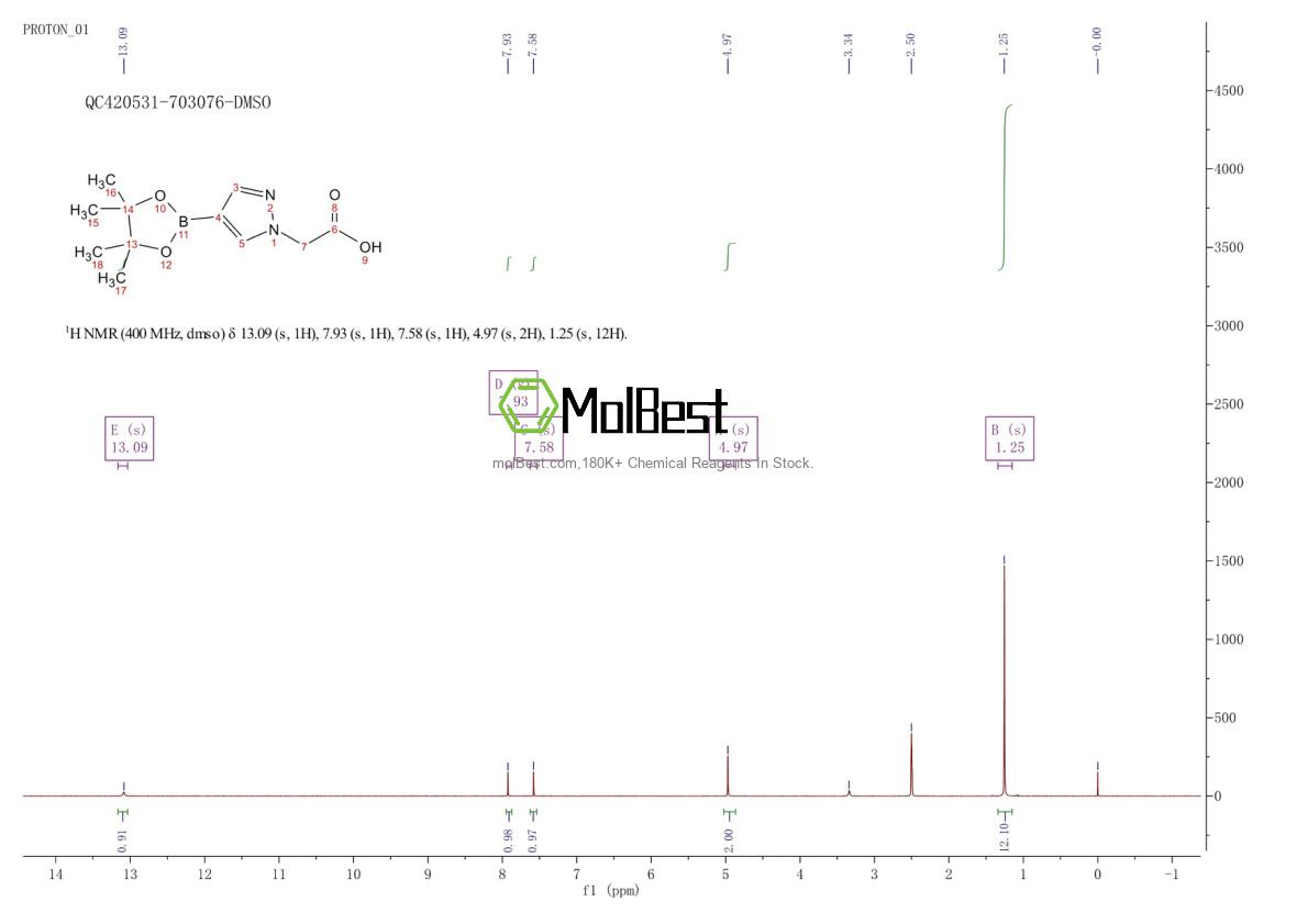 Physical sample testing spectrum (NMR) of 1083326-41-3