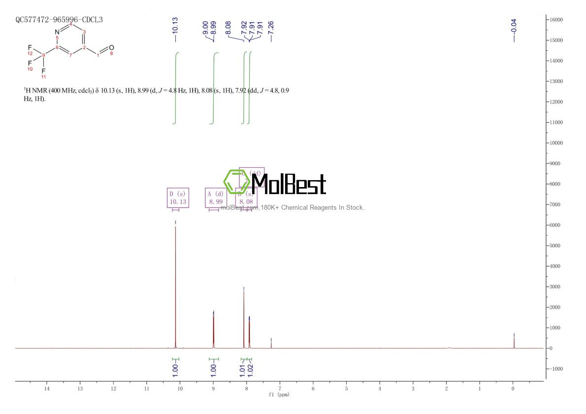 Physical sample testing spectrum (NMR) of 108338-20-1