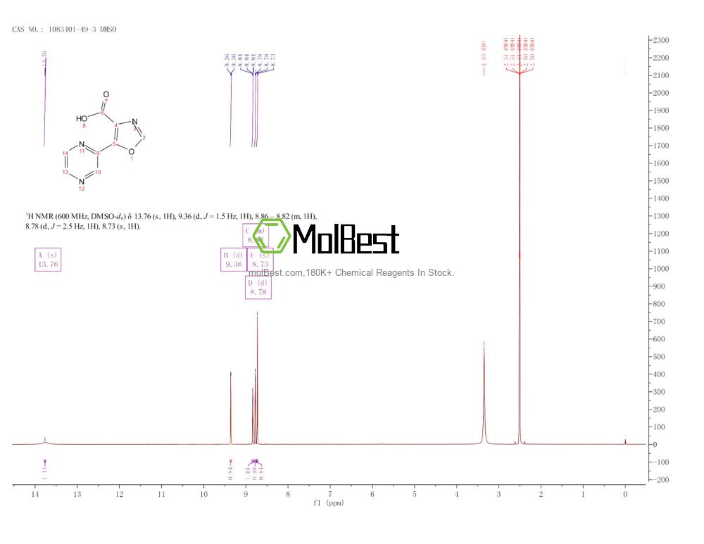 Physical sample testing spectrum (NMR) of 1083401-49-3