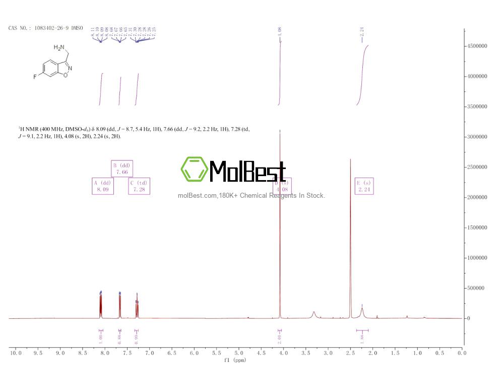 Physical sample testing spectrum (NMR) of 1083402-26-9