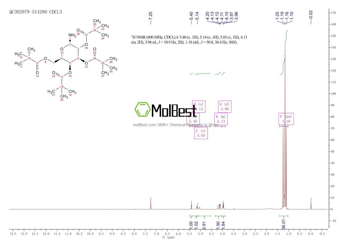 Physical sample testing spectrum (NMR) of 108342-87-6