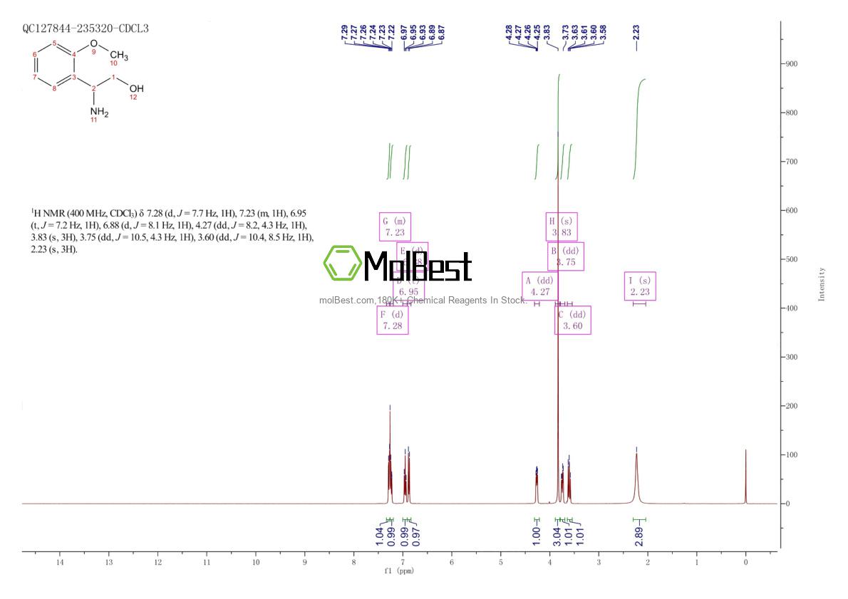 Physical sample testing spectrum (NMR) of 108343-90-4