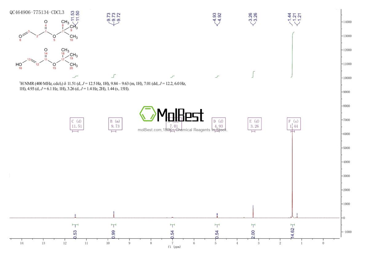 Spektrum pengujian sampel fisik (NMR) 108350-21-6