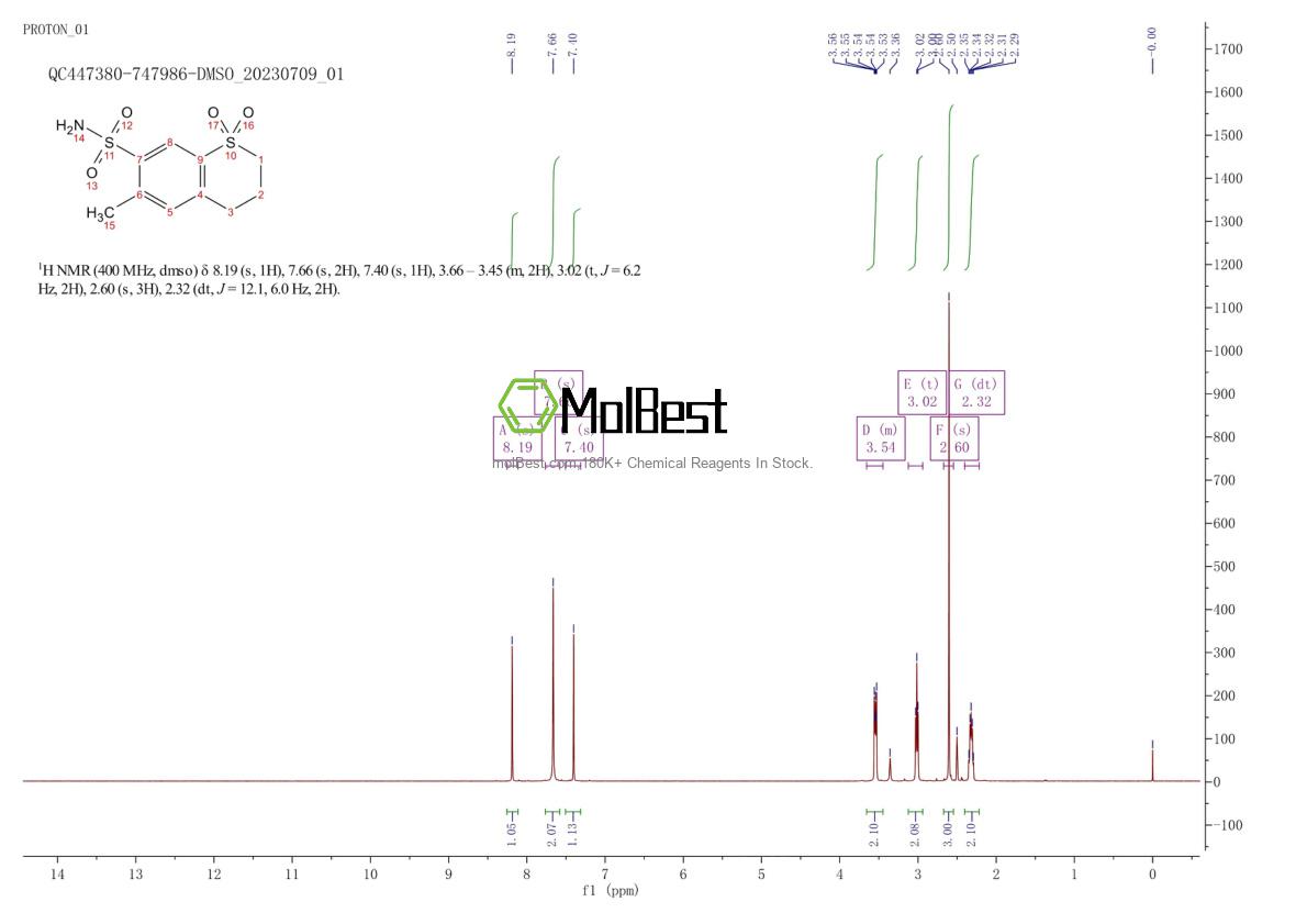 Physical sample testing spectrum (NMR) of 1084-65-7