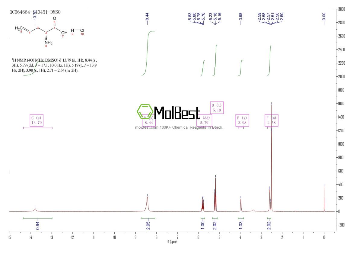 Physical sample testing spectrum (NMR) of 108412-04-0