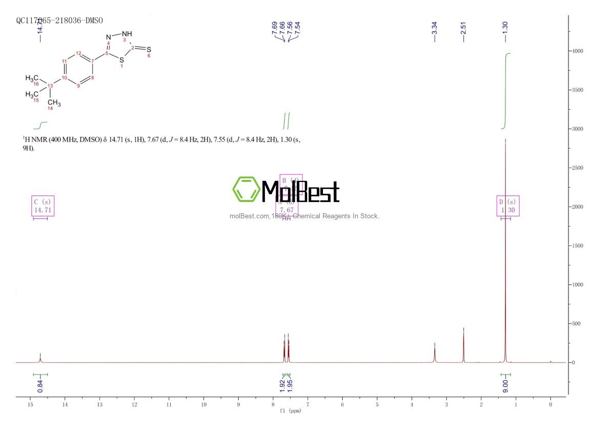 Physical sample testing spectrum (NMR) of 108413-67-8