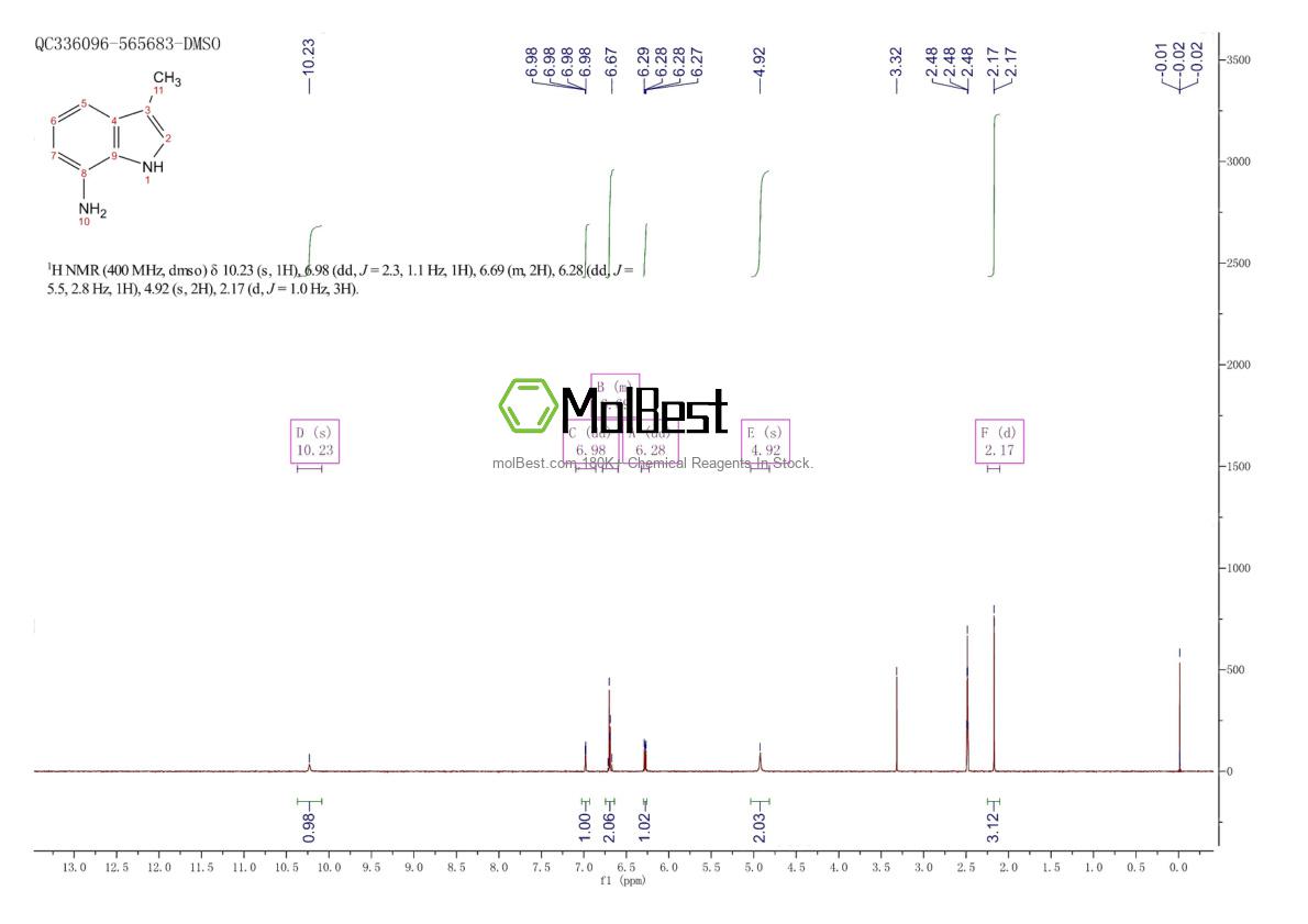 Physical sample testing spectrum (NMR) of 1084328-81-3
