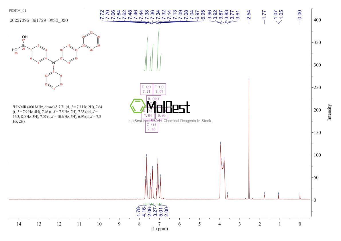 Physical sample testing spectrum (NMR) of 1084334-86-0