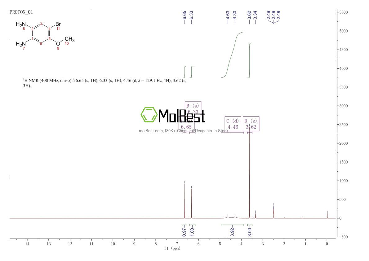 Physical sample testing spectrum (NMR) of 108447-01-4