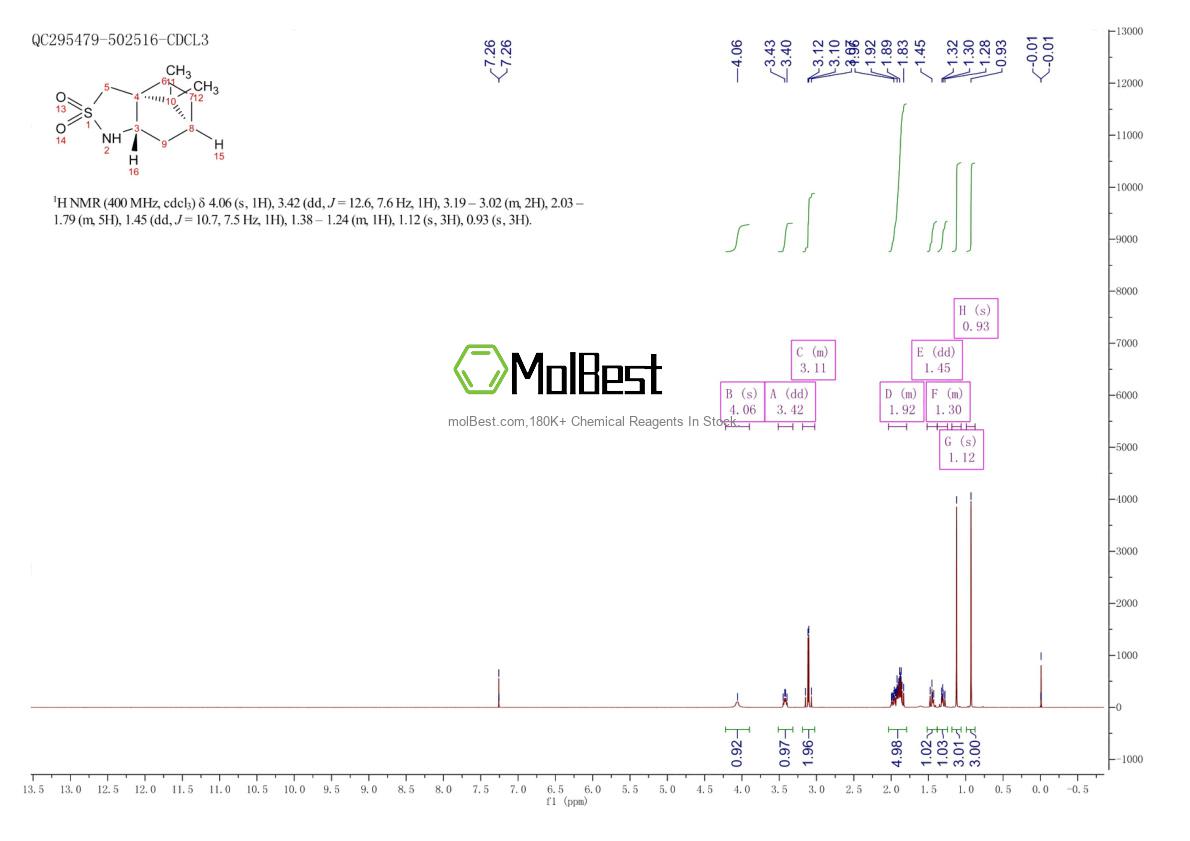 Espectro de prueba de muestra física (RMN) de 108448-77-7