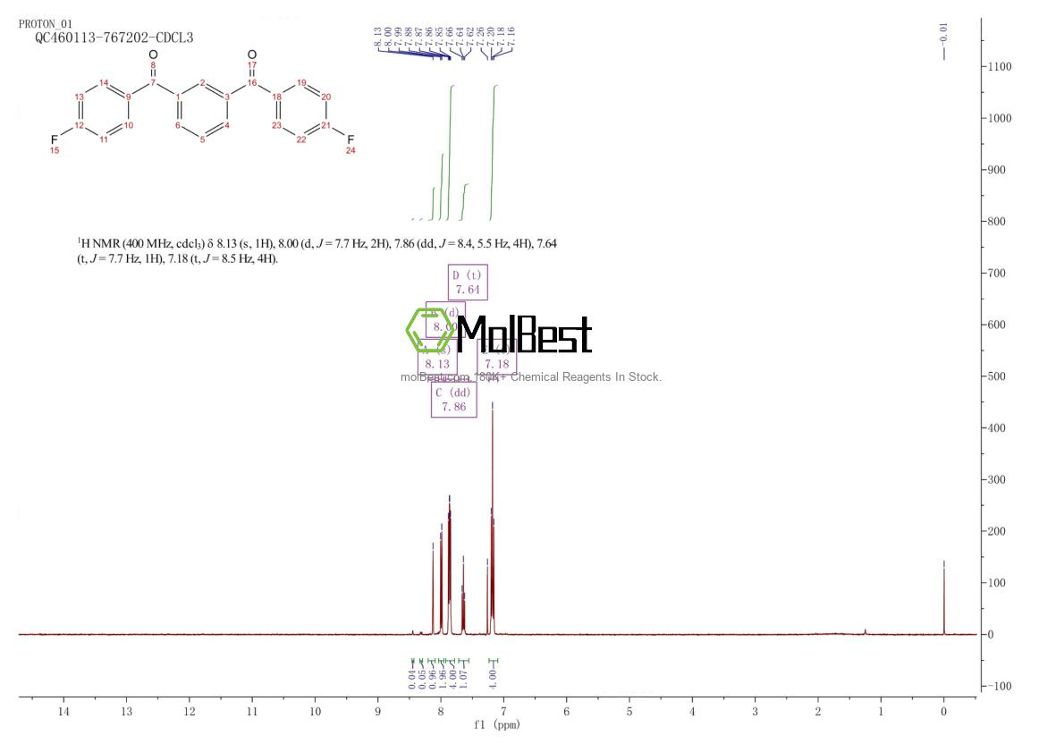 Physical sample testing spectrum (NMR) of 108464-88-6
