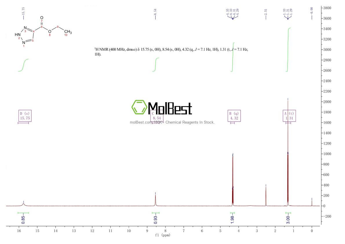Espectro de teste de amostra física (NMR) de 1084802-21-0