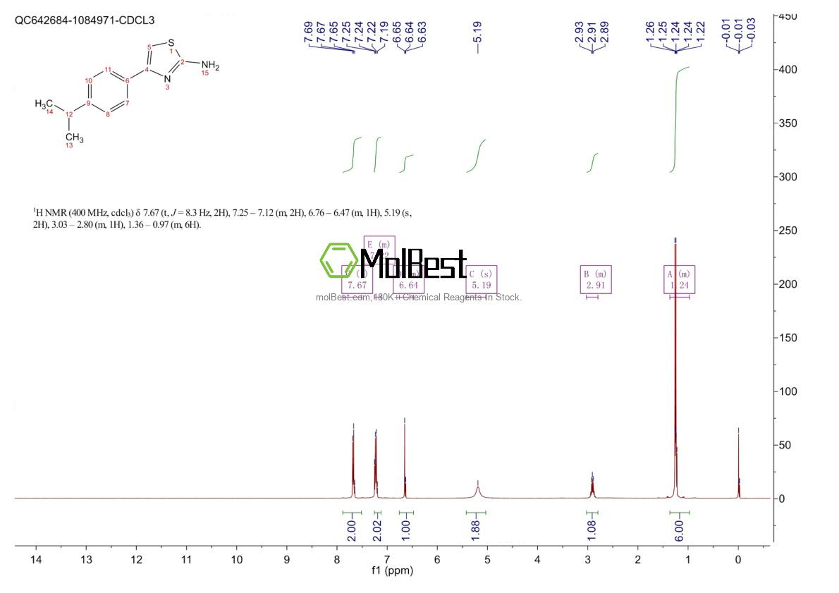 Physical sample testing spectrum (NMR) of 108481-92-1