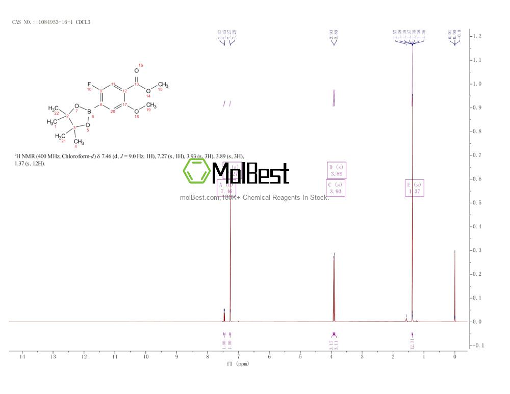 Physical sample testing spectrum (NMR) of 1084953-16-1