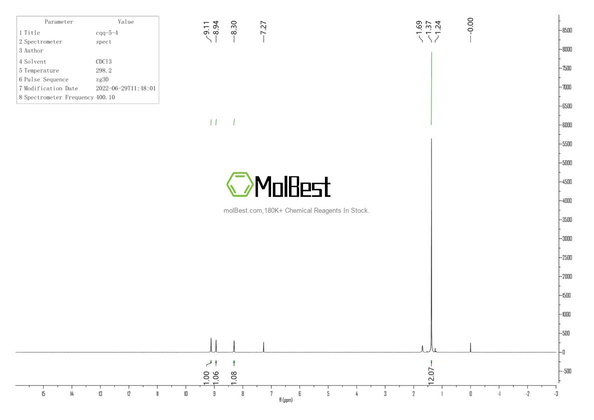 Physical sample testing spectrum (NMR) of 1084953-47-8