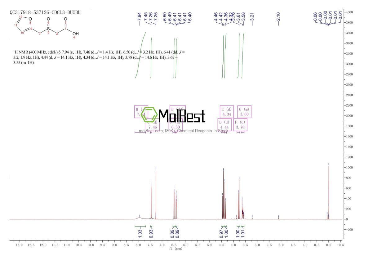 Physical sample testing spectrum (NMR) of 108499-26-9