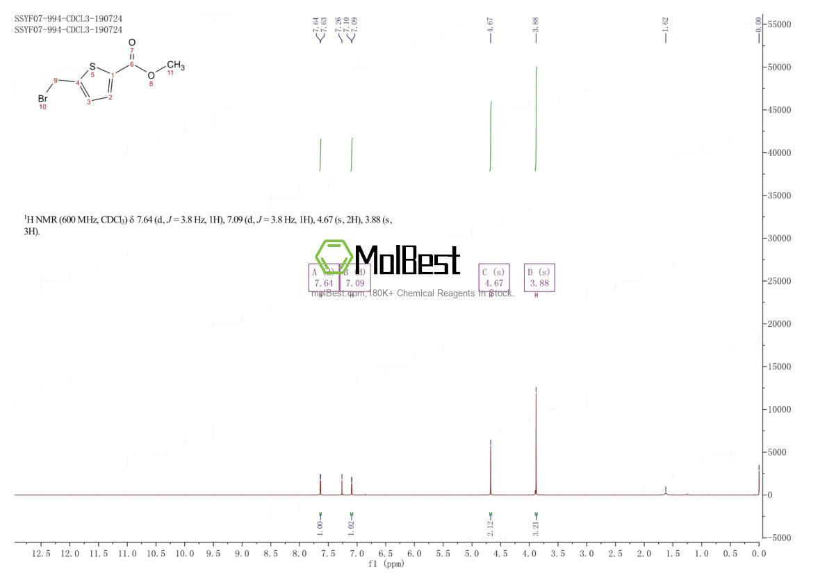108499-32-7 fiziksel numune test spektrumu (NMR)