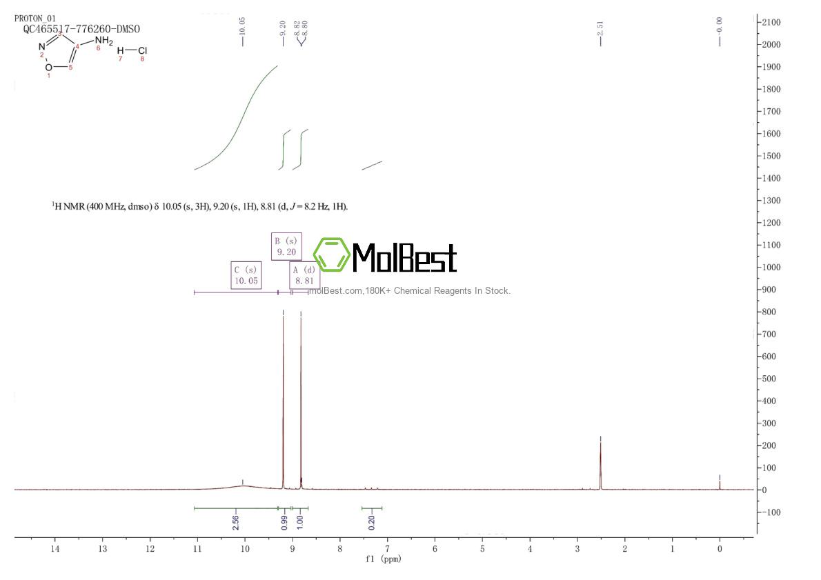Physical sample testing spectrum (NMR) of 108511-98-4