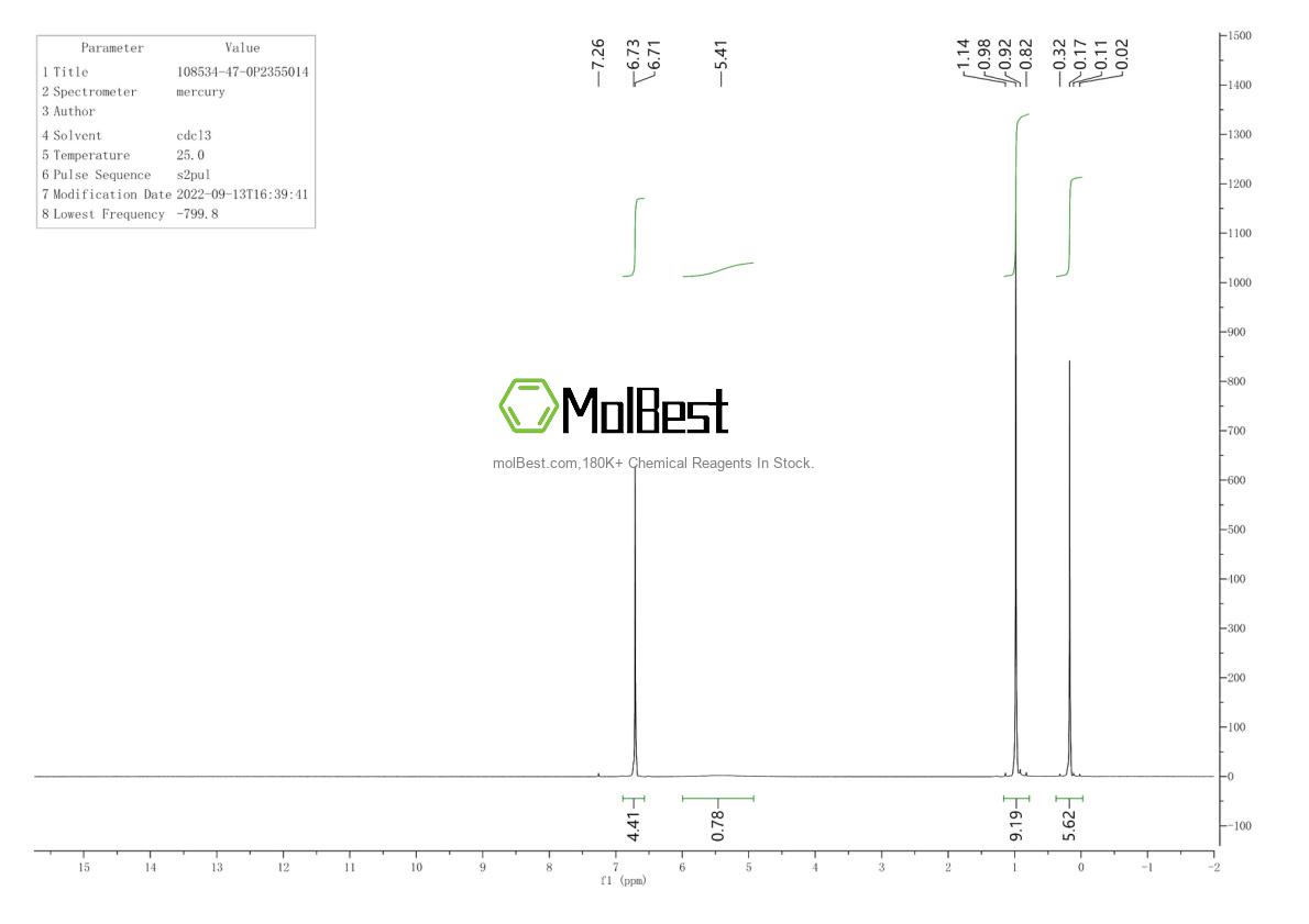 Physical sample testing spectrum (NMR) of 108534-47-0