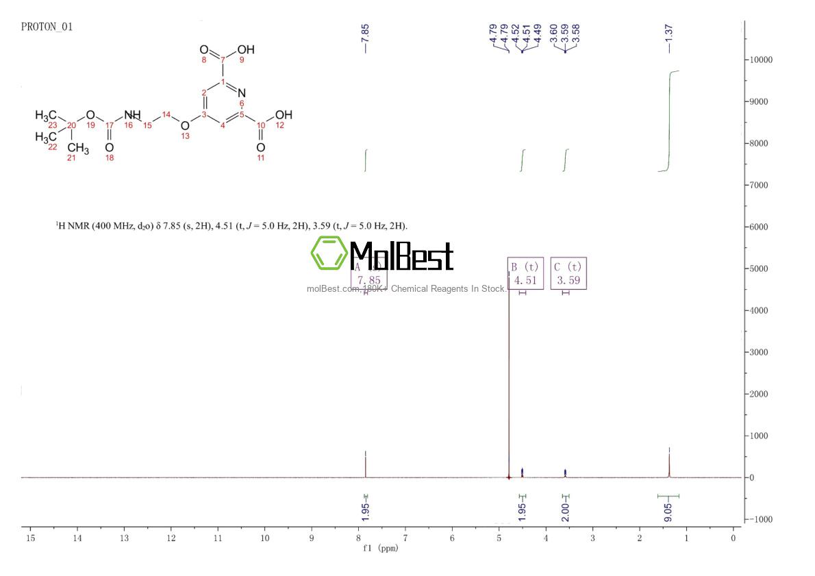 Physical sample testing spectrum (NMR) of 1085412-35-6