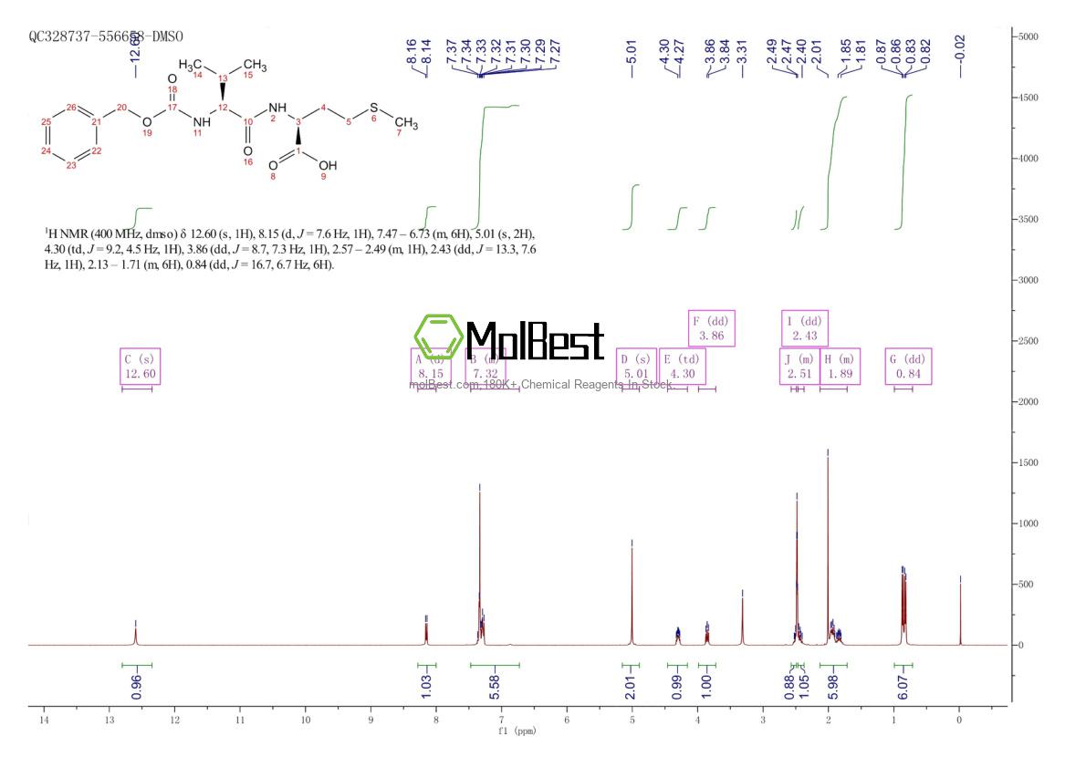 Physical sample testing spectrum (NMR) of 108543-82-4