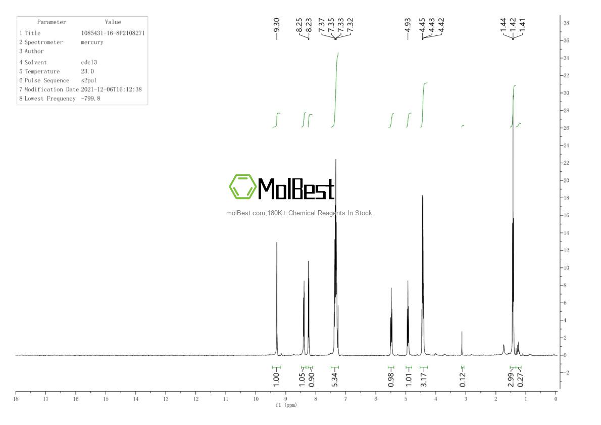 Physical sample testing spectrum (NMR) of 1085431-16-8