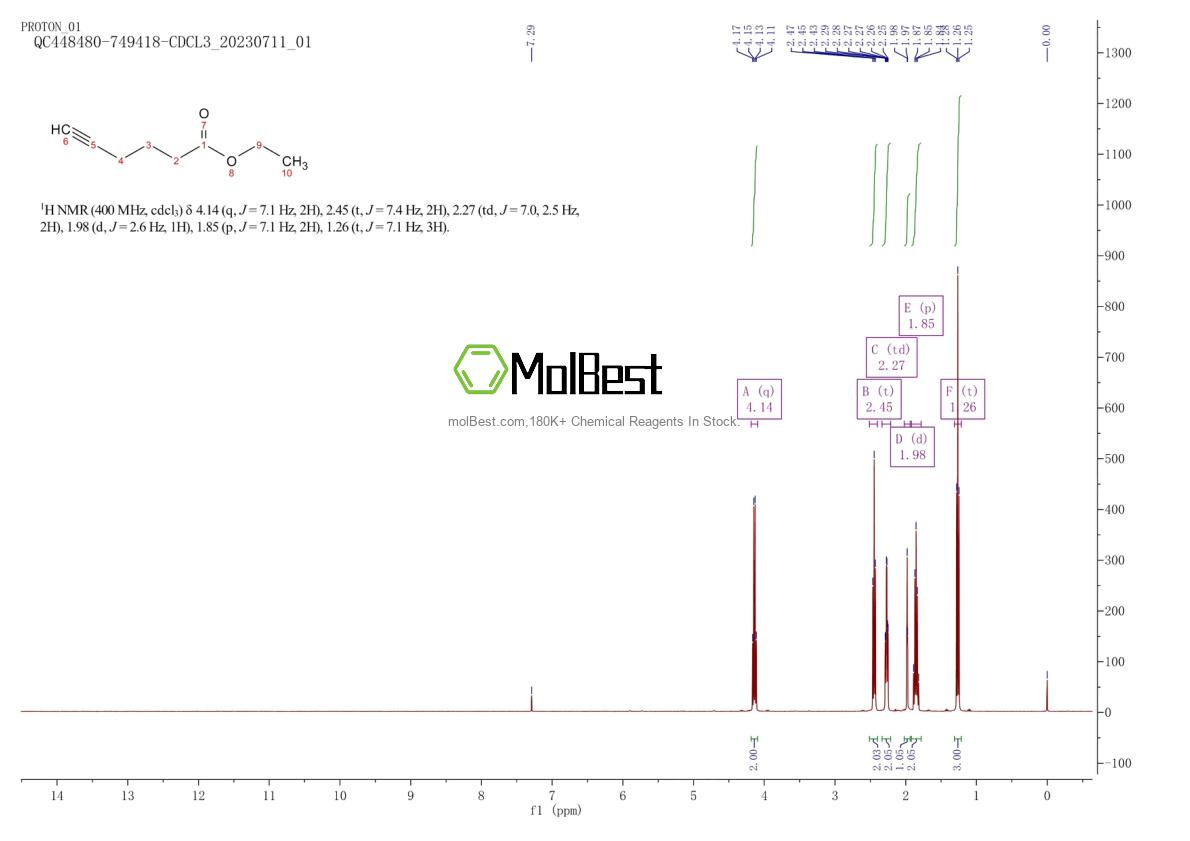 Physical sample testing spectrum (NMR) of 108545-38-6