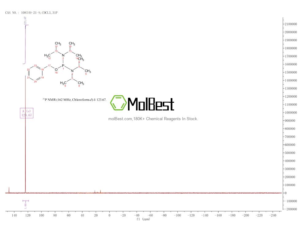 Physical sample testing spectrum (NMR) of 108549-21-9