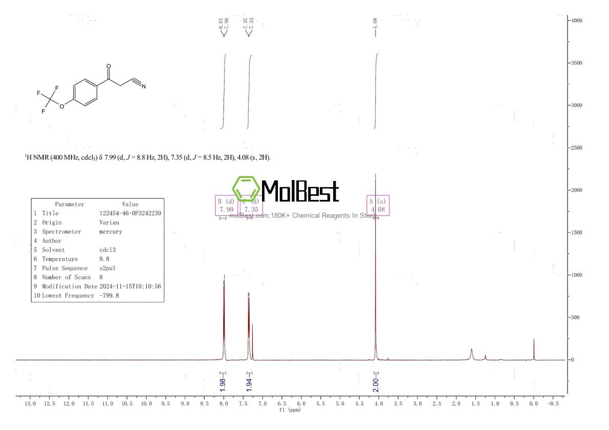 Physical sample testing spectrum (NMR) of 108549-23-1