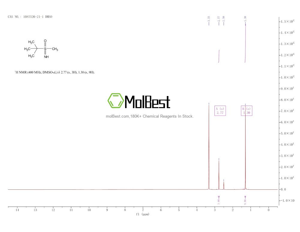 Physical sample testing spectrum (NMR) of 1085526-21-1