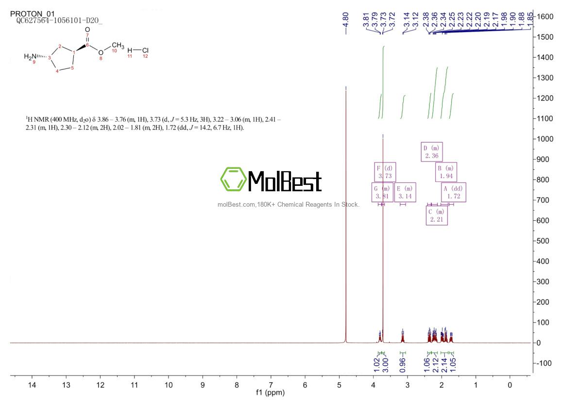 Physical sample testing spectrum (NMR) of 1085842-51-8