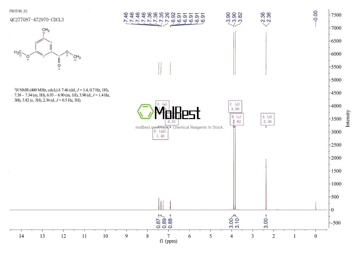 Physical sample testing spectrum (NMR) of 108593-44-8