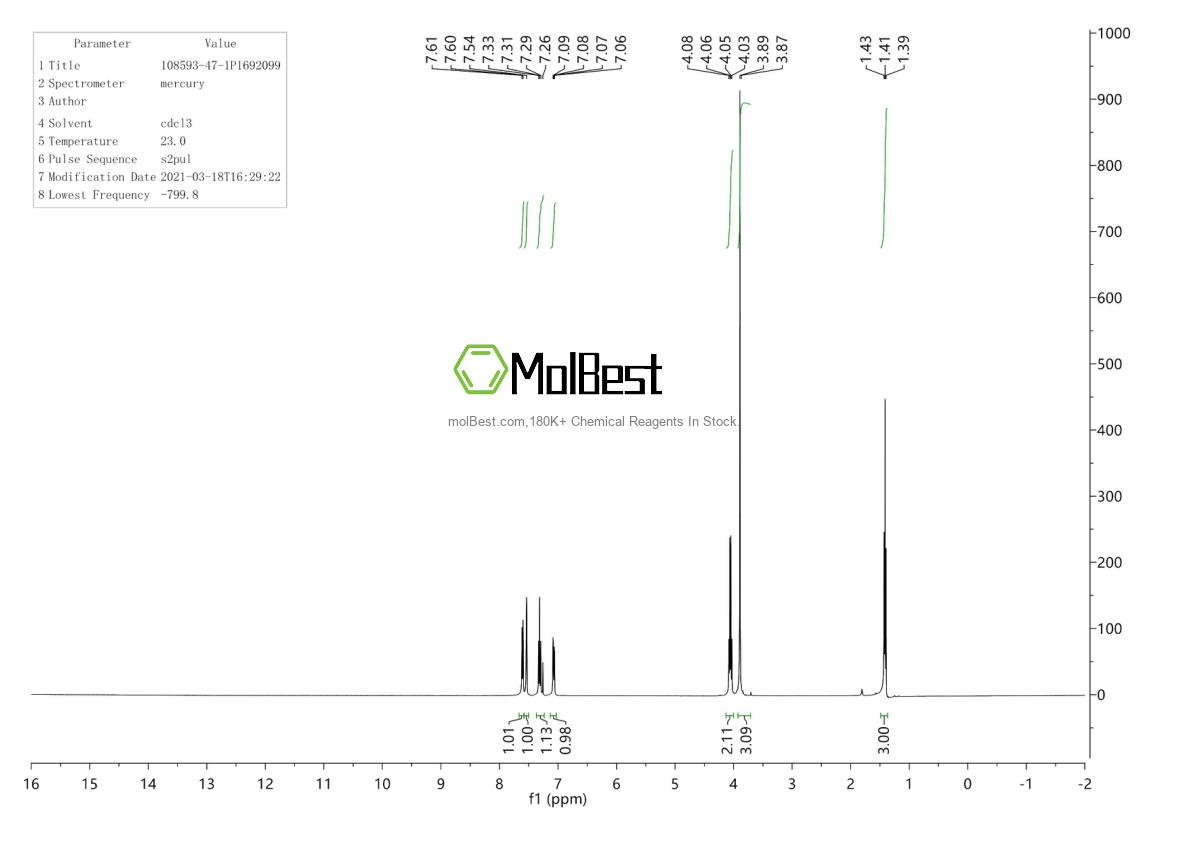 Physical sample testing spectrum (NMR) of 108593-47-1