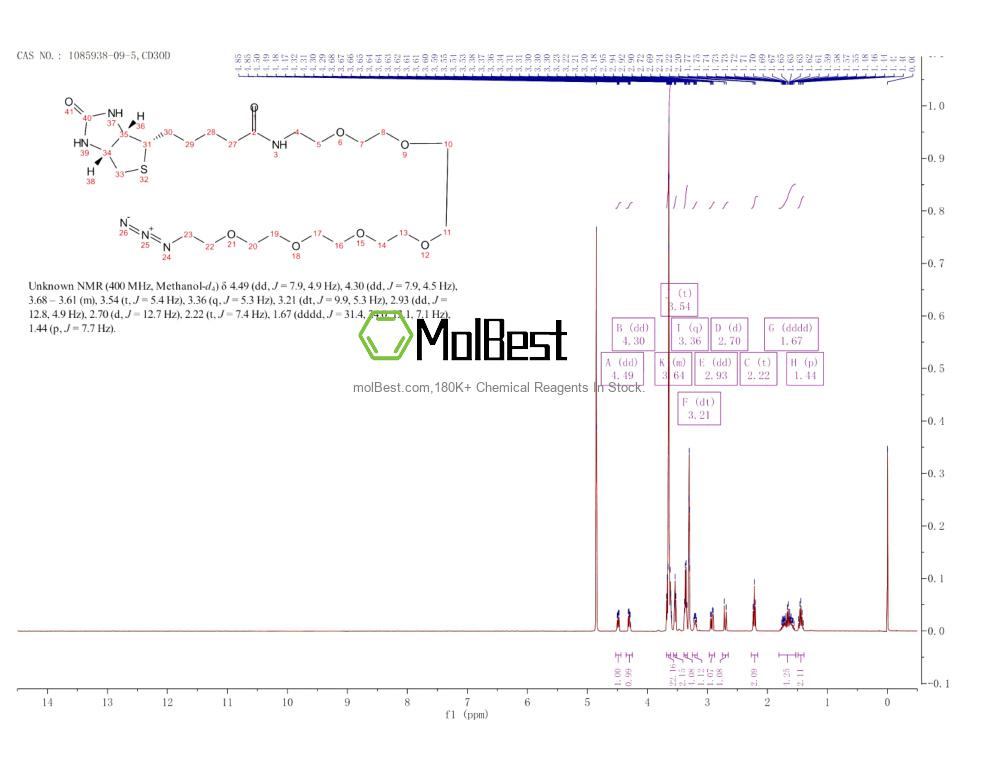 Espectro de teste de amostra física (NMR) de 1085938-09-5