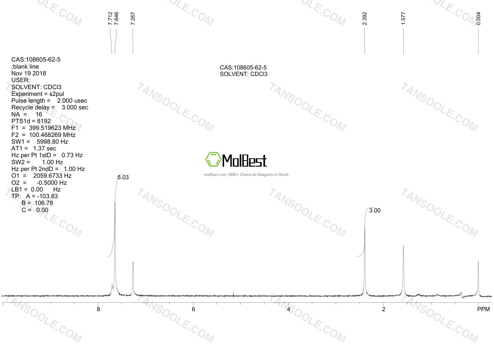 Physical sample testing spectrum (NMR) of 108605-62-5