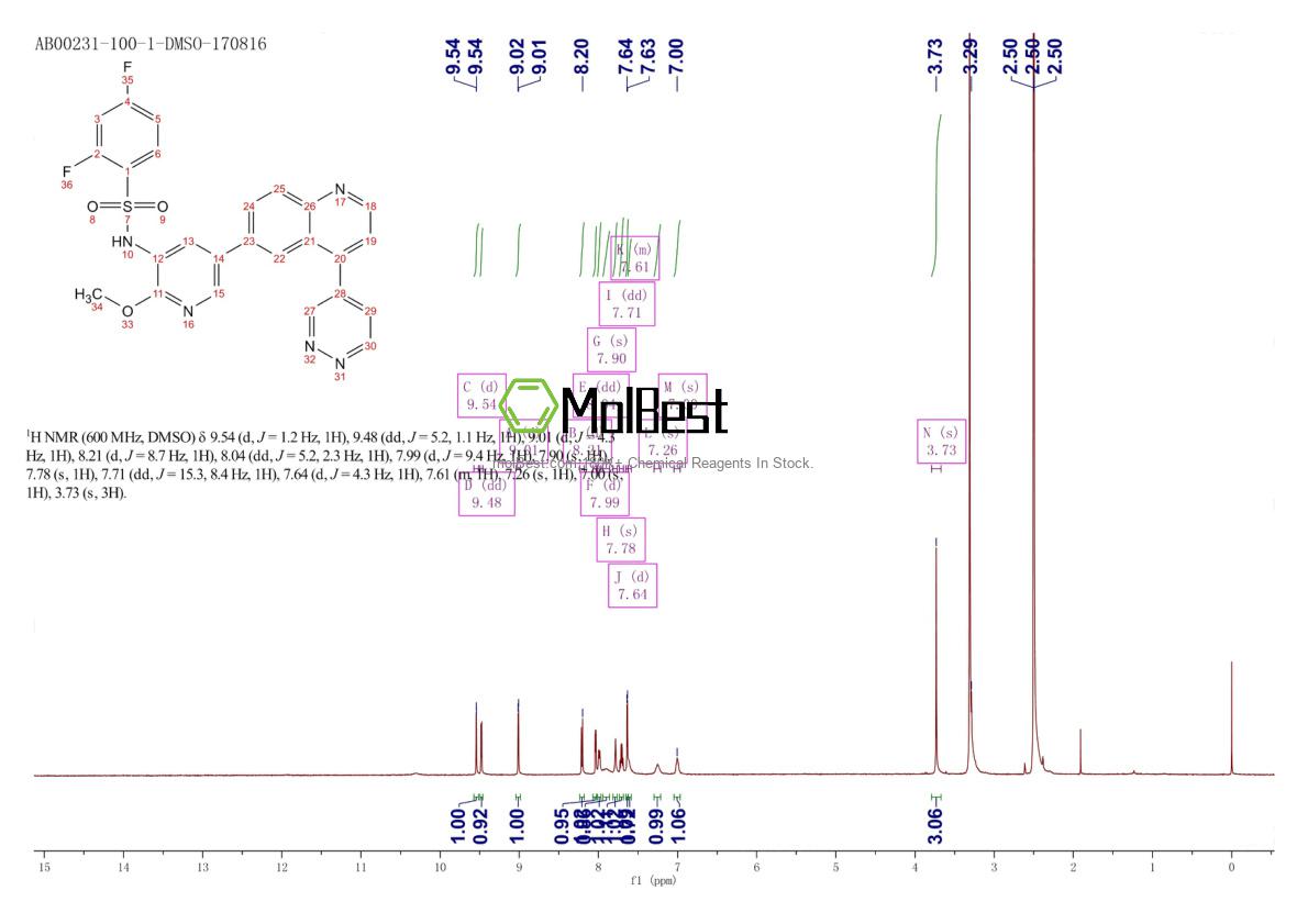 Physical sample testing spectrum (NMR) of 1086062-66-9