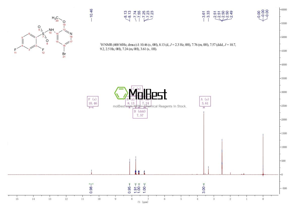 Physical sample testing spectrum (NMR) of 1086063-46-8