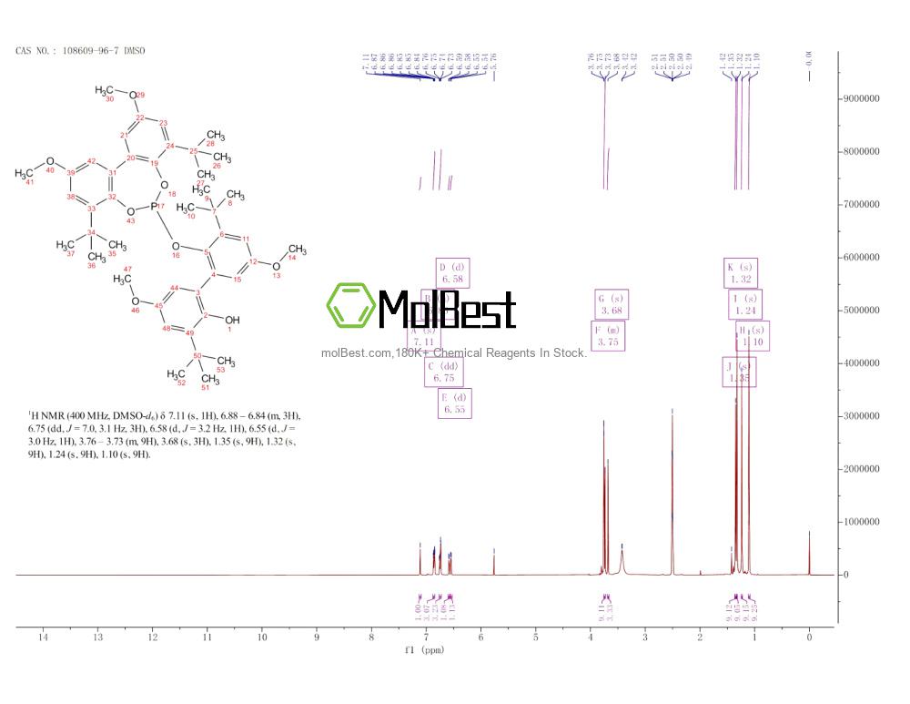 Physical sample testing spectrum (NMR) of 108609-96-7