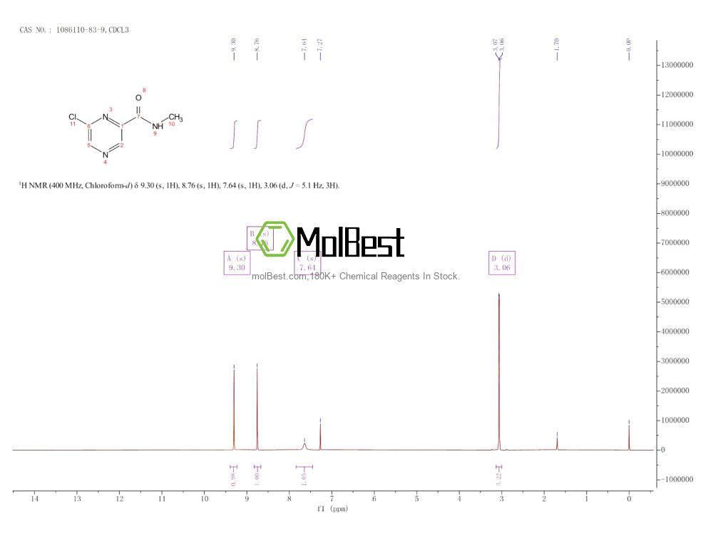 Physical sample testing spectrum (NMR) of 1086110-83-9