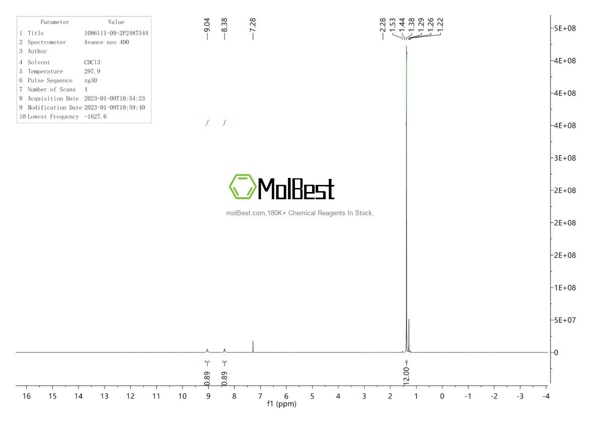 Physical sample testing spectrum (NMR) of 1086111-09-2
