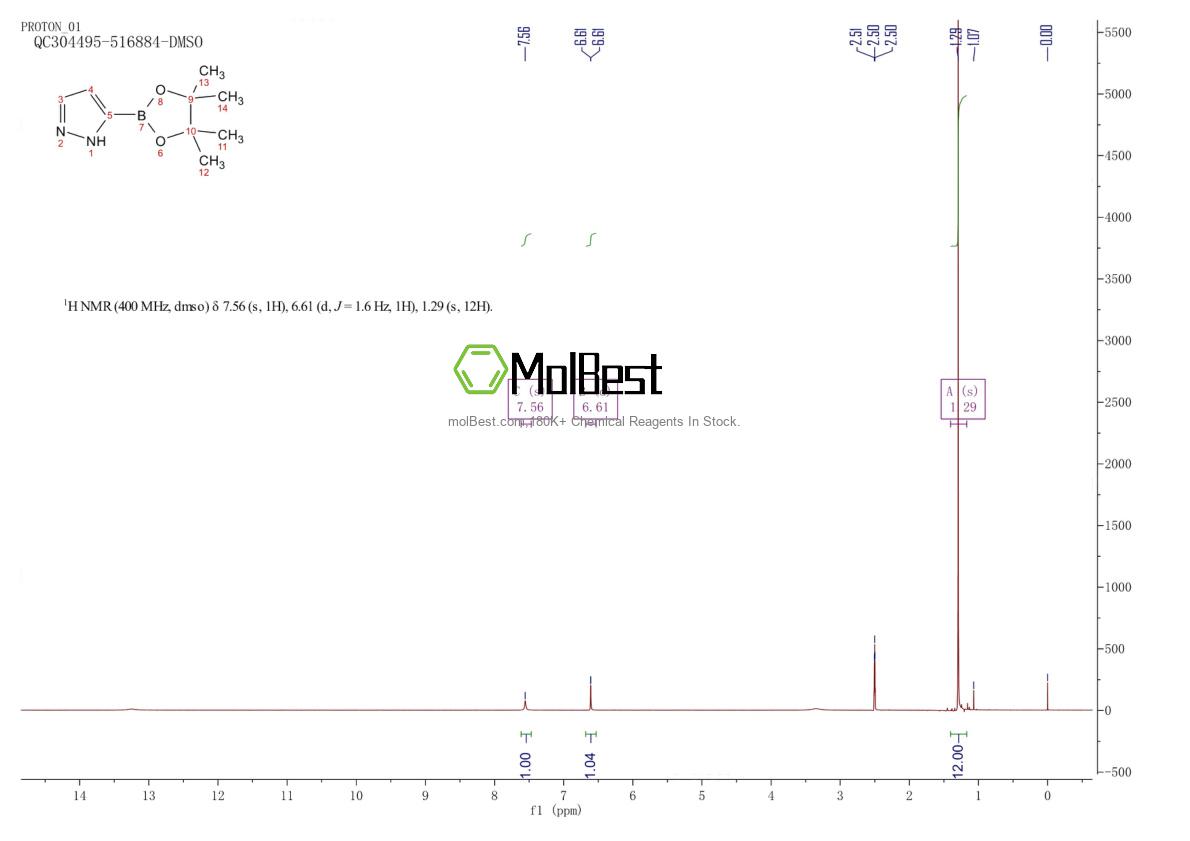 Physical sample testing spectrum (NMR) of 1086111-17-2