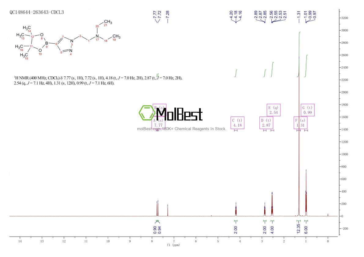 Physical sample testing spectrum (NMR) of 1086111-20-7