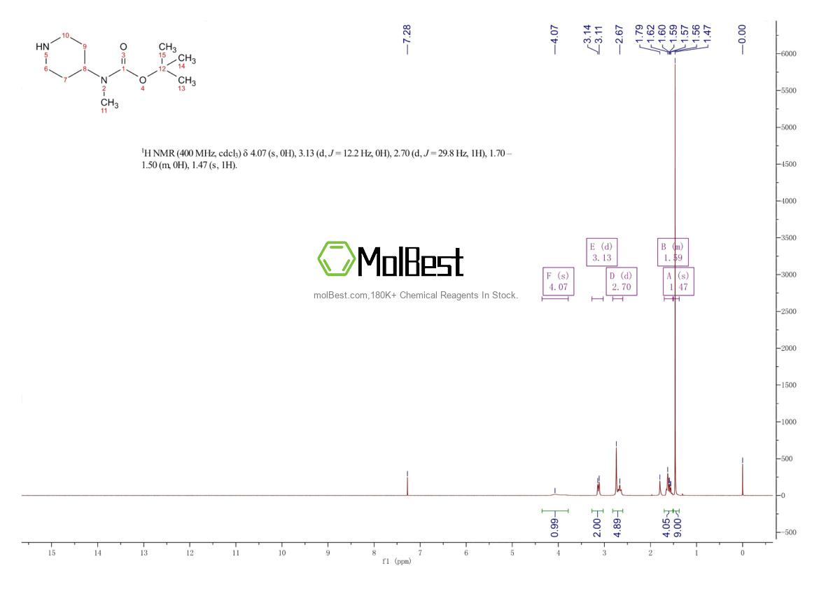 Physical sample testing spectrum (NMR) of 108612-54-0