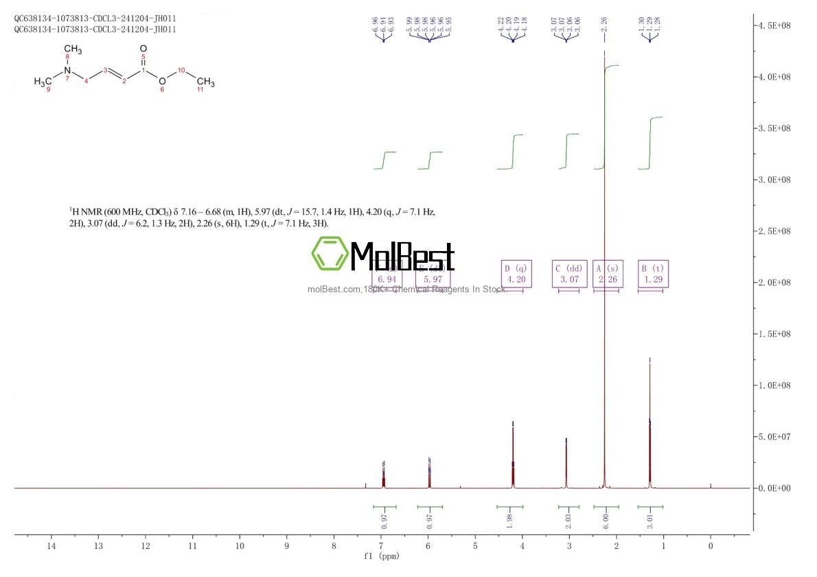 Physical sample testing spectrum (NMR) of 1086268-91-8