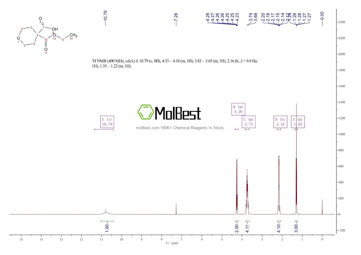 Physical sample testing spectrum (NMR) of 108630-68-8