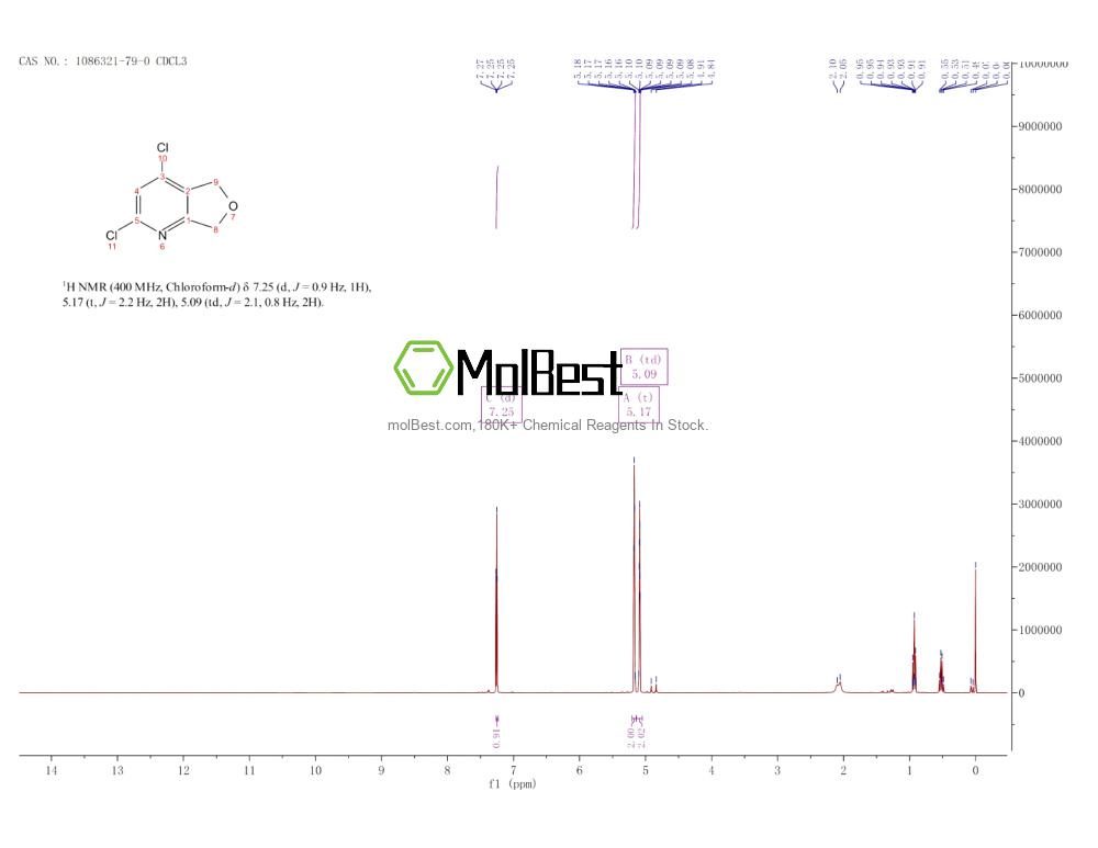Physical sample testing spectrum (NMR) of 1086321-79-0