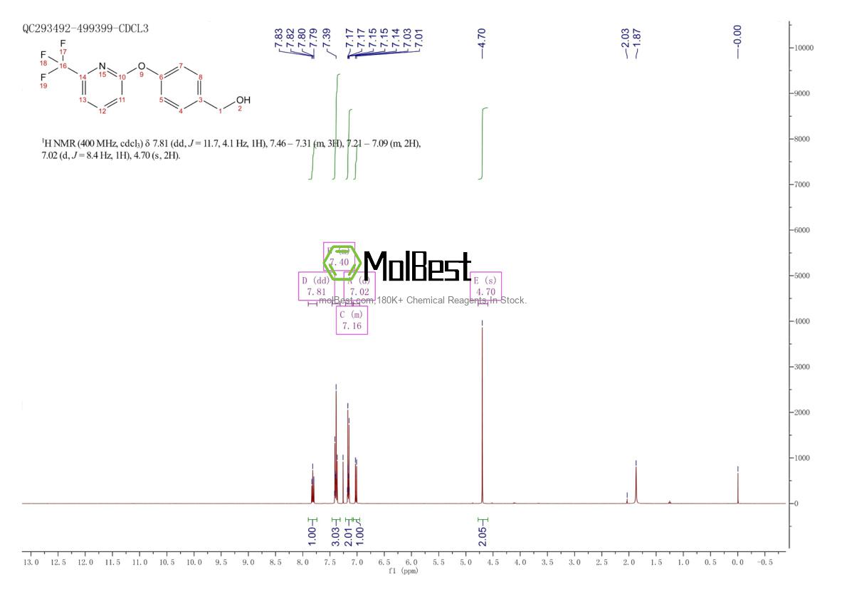 Physical sample testing spectrum (NMR) of 1086376-61-5
