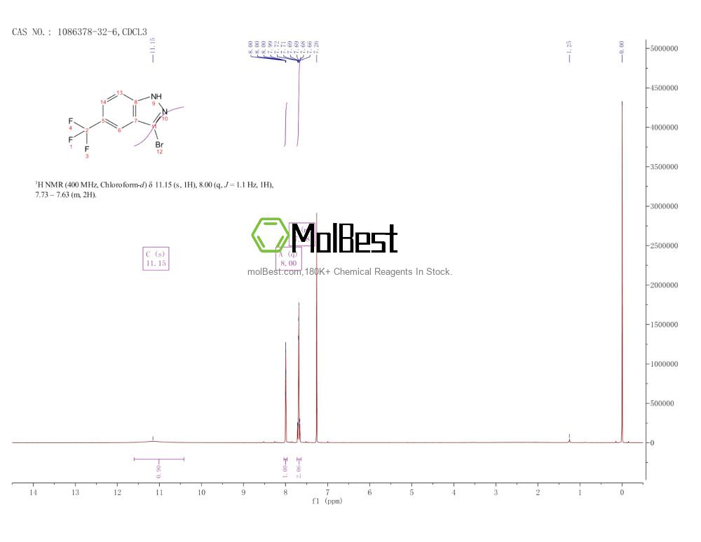 Physical sample testing spectrum (NMR) of 1086378-32-6