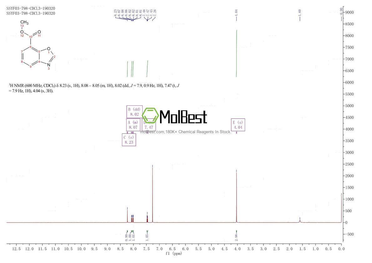 Physical sample testing spectrum (NMR) of 1086378-35-9